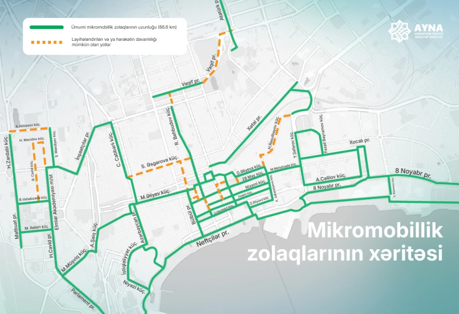 Paytaxtda mikromobillik zolaqlarının uzunluğu 66,6 kilometrə çatdırılıb